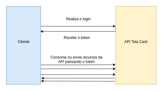 Welcome to safer-api