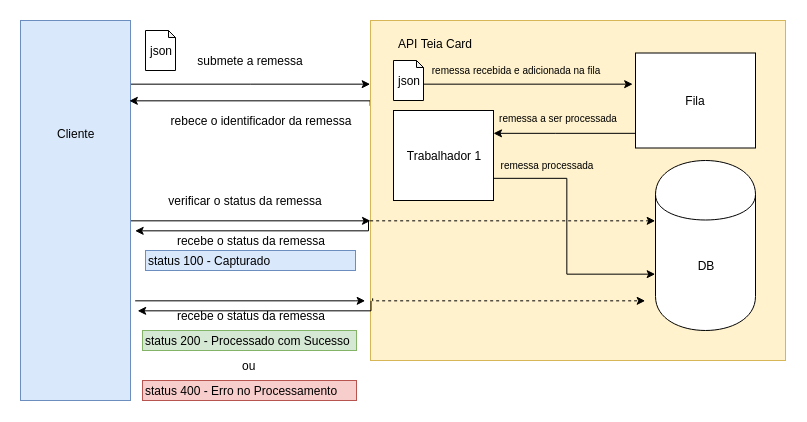 Welcome to safer-api